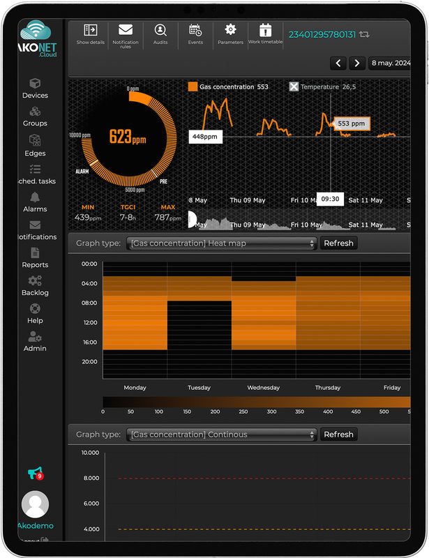 AKO screen operational intelligence AKO screen operational intelligence